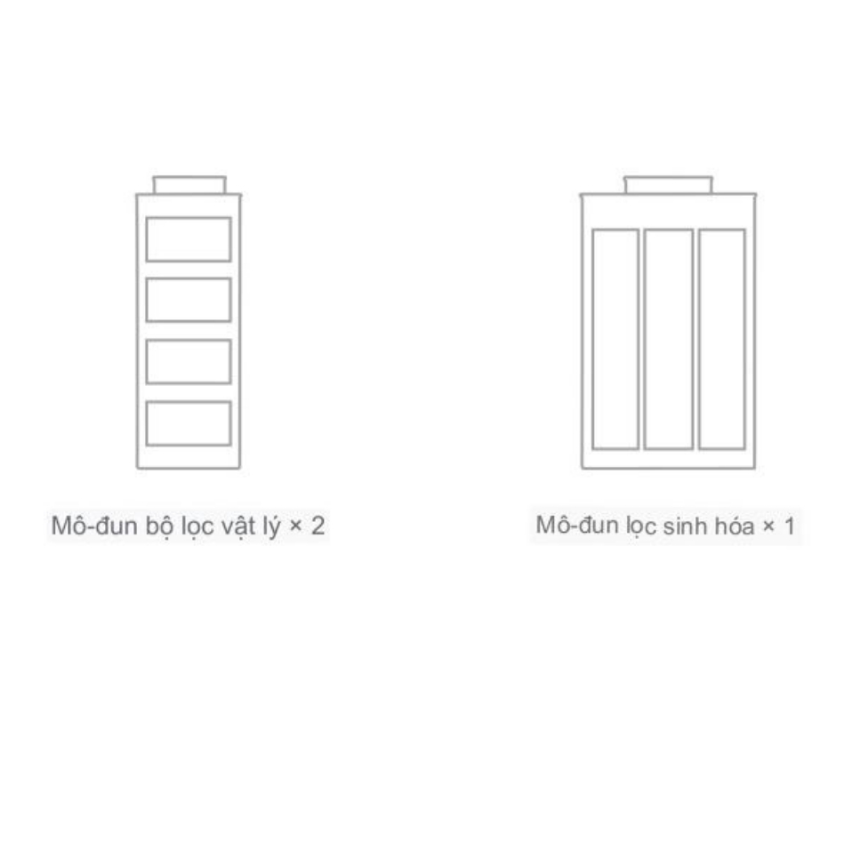 Bộ lọc bể cá thông minh Xiaomi Mijia 20L MYGGL100