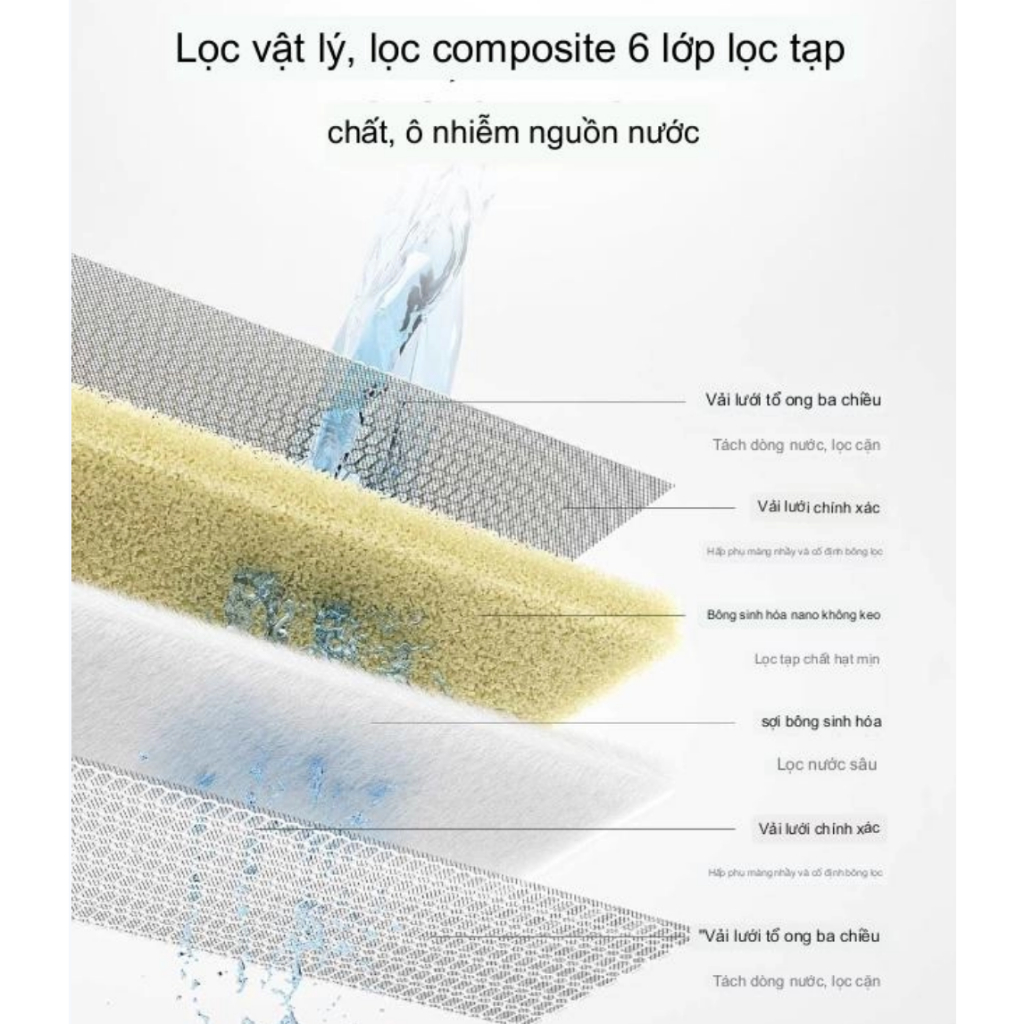 Bộ lọc bể cá thông minh Xiaomi Mijia 20L MYGGL100