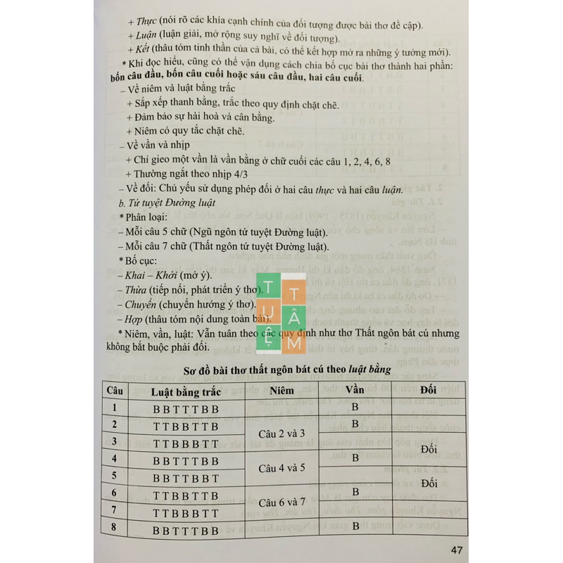 Sách - Bồi dưỡng Ngữ Văn 8