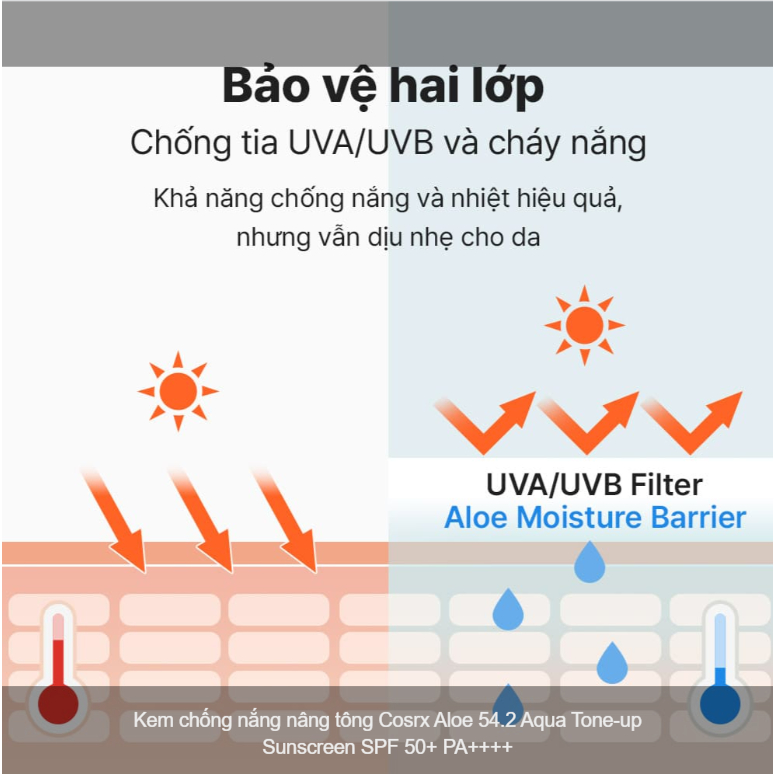 Kem Chống Nắng COSRX Aloe Sun Cream SPF50 PA+++ 50ml
