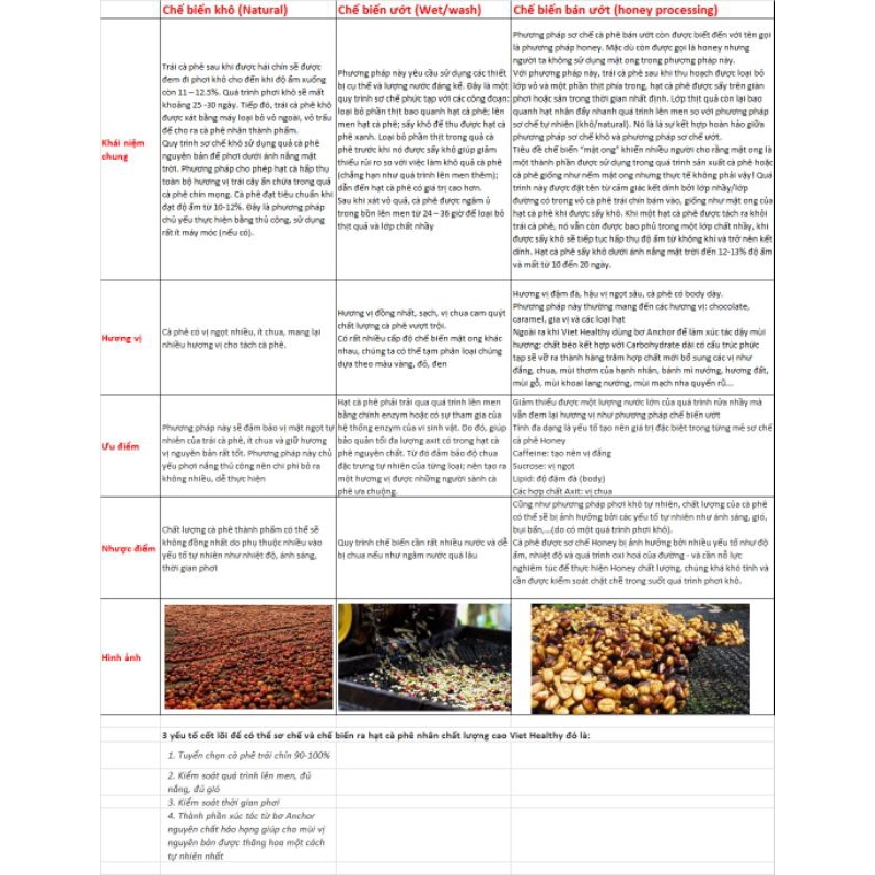 Cà Phê Mật Ong 1kg Viethealthy Nguyên Chất Chống Oxy Hoá