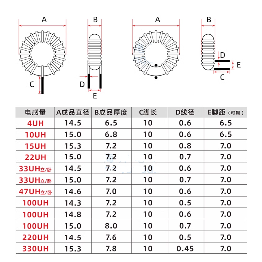 Cuộn cảm xuyến 5026 47uH 5A dây 0.6mm
