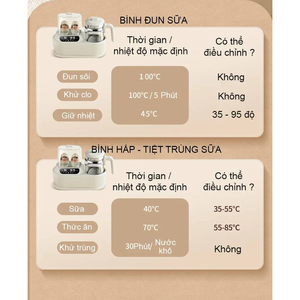 Máy Hâm Sữa Đa Năng 5 In 1 - Tiệt Trùng Vi Khuẩn 100% - Máy Đun Nước -Giữ Ấm Bình Sữa Máy hâm sữa