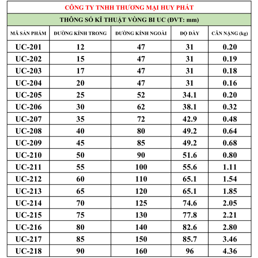 Vòng bi dùng cho gối đỡ UC202 UC203 UC204 UC205 UC206 UC207 UC208 UC209
