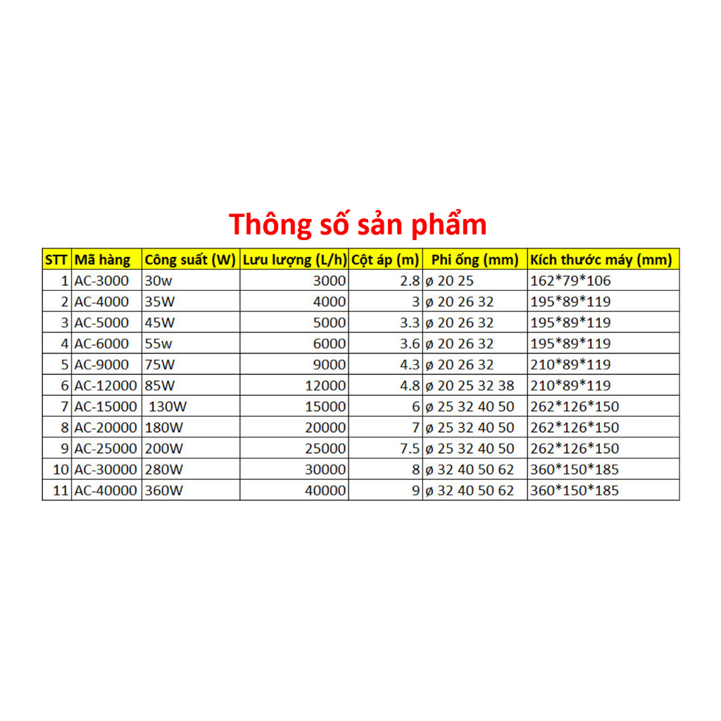Máy Bơm Dutron AC 12000 - Máy Bơm Nước DUTRON VIETNAM Cho Hồ Cá Với Tần Số Tiên Tiến, Bền Bỉ