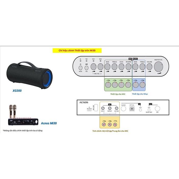 Loa không dây di động SONY XG300 Portable Karaoke Kit 02 Mic-Chính hãng, mới 100%, nguyên Seal, nguyên đai, nguyên kiện