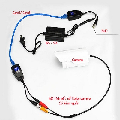 Video Balun Kèm Nguồn kết nối Lan RJ45, Balum POE có đèn báo chống nhiễu, chống sét cho camera