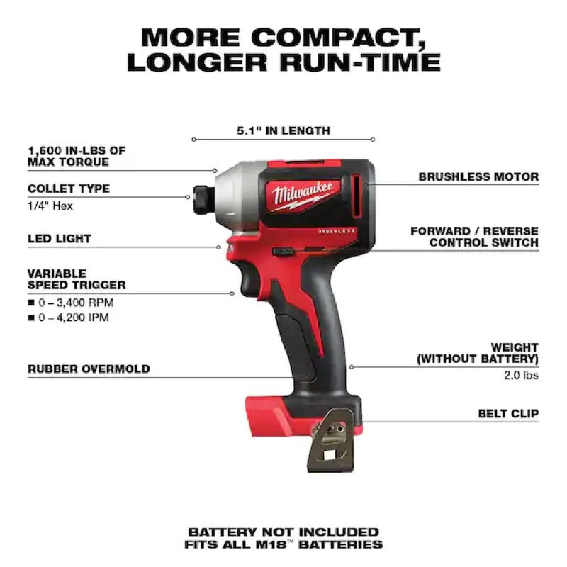 Milwaukee 2850-20 USA