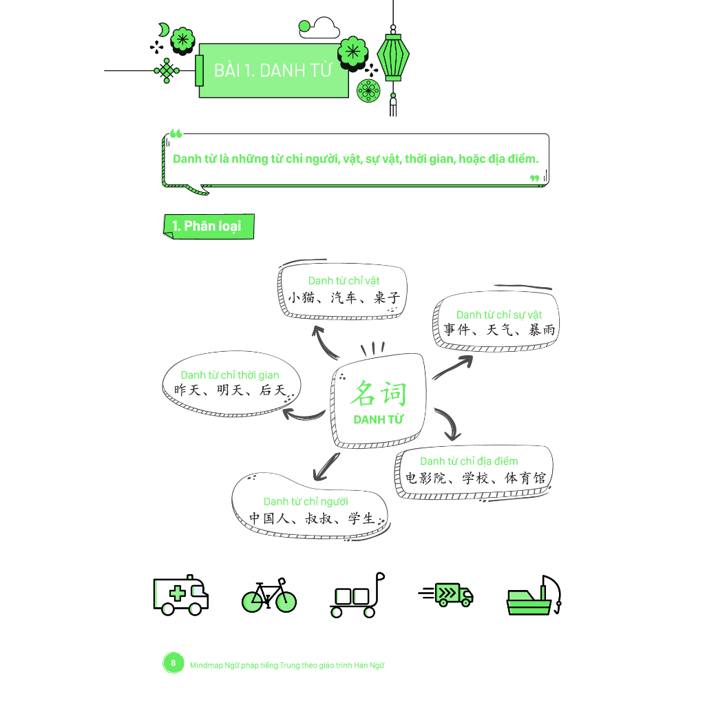 Sách Mind Map Ngữ Pháp Tiếng Trung Theo Giáo Trình Hán Ngữ - Tự Học Giáo Trình Hán Ngữ Phiên Bản 3 - STBooks