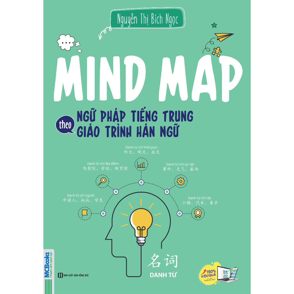 Sách - Combo Mind map tự học tiếng trung theo giáo trình hán ngữ