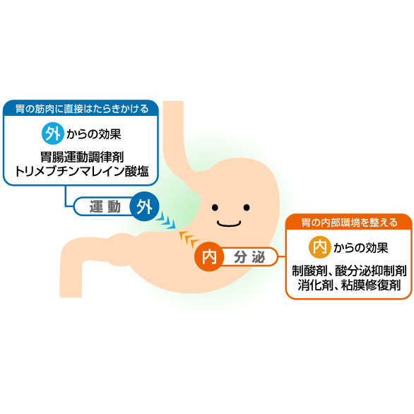 Viên uống giúp tiêu hóa dầu, giảm đầy bụng, khó tiêu, táo bón Tanabe Urso 20 viên nội địa Nhật Bản