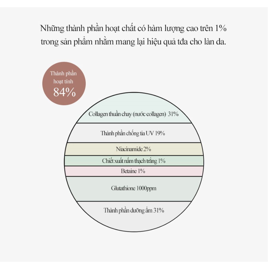 Phấn nước Derma Factory Vegan Collagen Cushion  15g