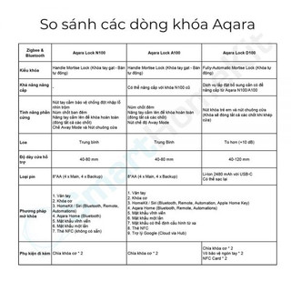Khóa Thông Minh Aqara D100