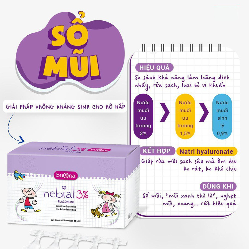Dung Dịch Nhỏ Mũi Buona Nebial 3% Flaconcini Nhập Khẩu Chính Hãng Từ Ý (Hộp 20 Ống)