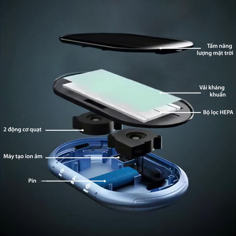 Máy lọc không khí ô tô năng lượng mặt trời tự động ngắt sử dụng công nghệ ION khử mùi | BigBuy360 - bigbuy360.vn