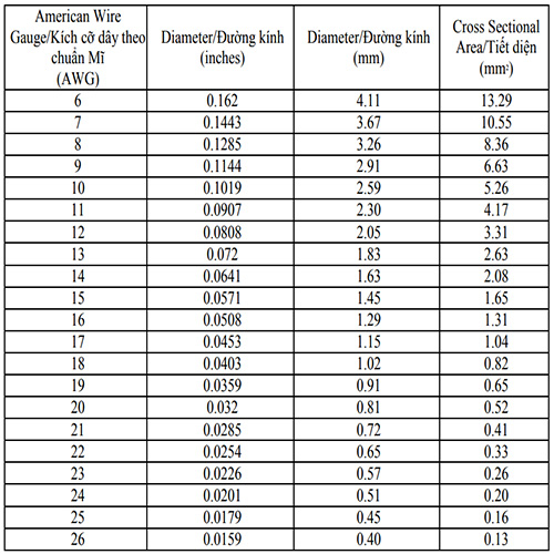 Dây Đồng Đôi Nhật - AWG 14 - Dây đồng cao cấp lõi 1,6mm