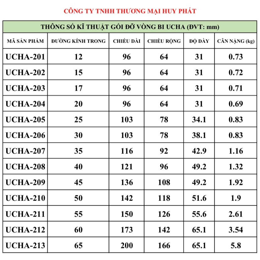 Gối đỡ vòng bi UCHA204 UCHA205 UCHA206 UCHA207 UCHA208 UCHA209