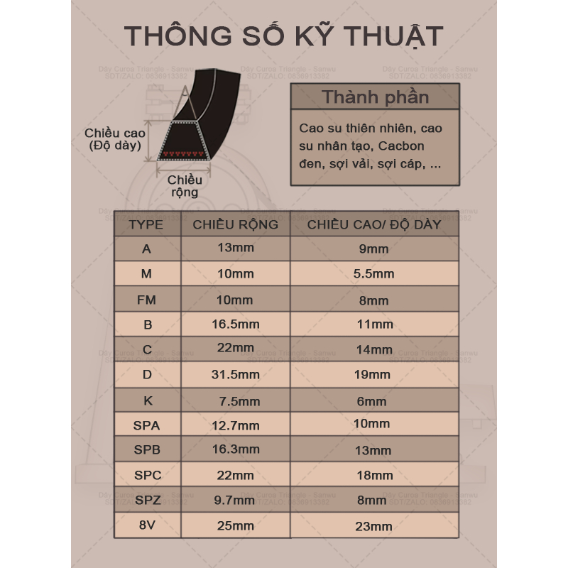 Dây Curoa -TRIANGLE-A-30-39
