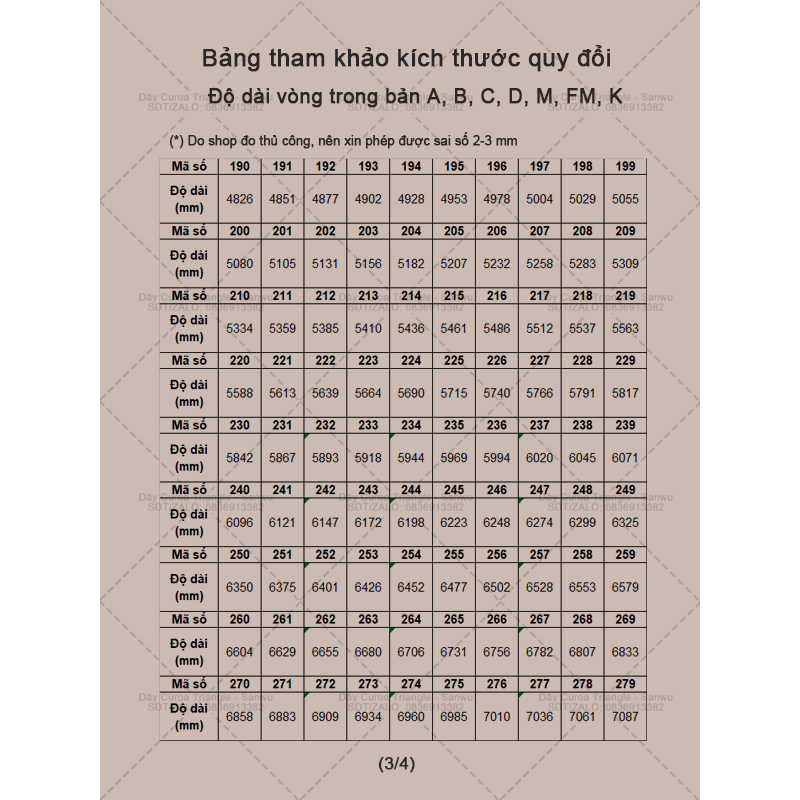 Dây Curoa -TRIANGLE-A-30-39