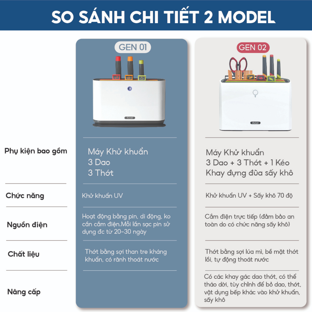 [BỘ PHỤ KIỆN THAY THẾ] Phụ Kiện Thay Thế Bộ Dao Thớt Khử Khuẩn UV