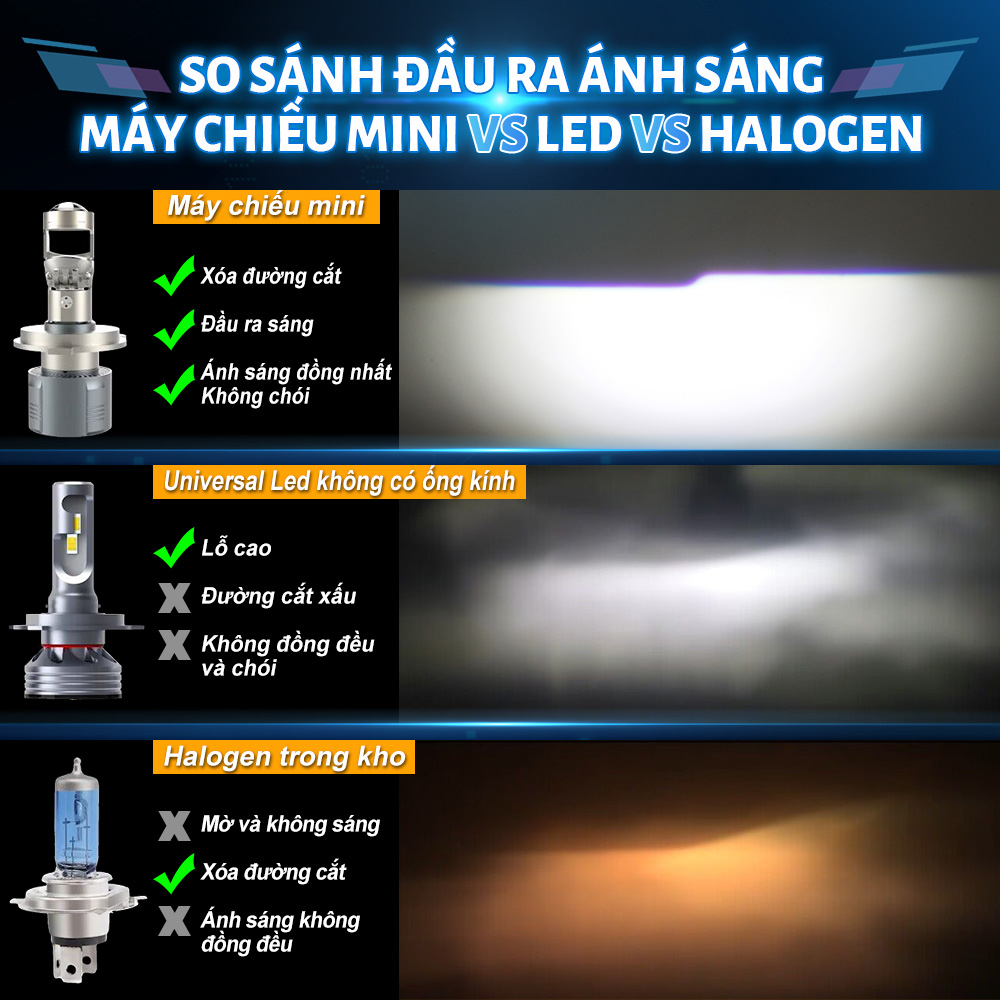 Đèn Pha Led Bi Cầu T9 Mini đèn led bi cầu chân h4 Y6 Cắt Sáng Chống Chói Ống kính HD H4 H7 H11 T40 đèn led đèn xe máy