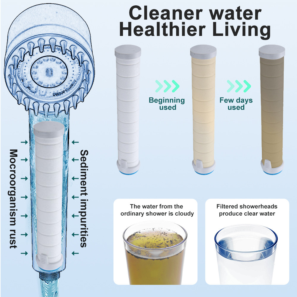 Vòi Sen - Đầu Vòi Hoa Sen Mát Xa- 4 Trong 1 Kèm Dây Dài 1m5 - 3 Chế Độ Tiết Kiệm Nước - Lõi Cotton Lọc Cho Nhà Tắm