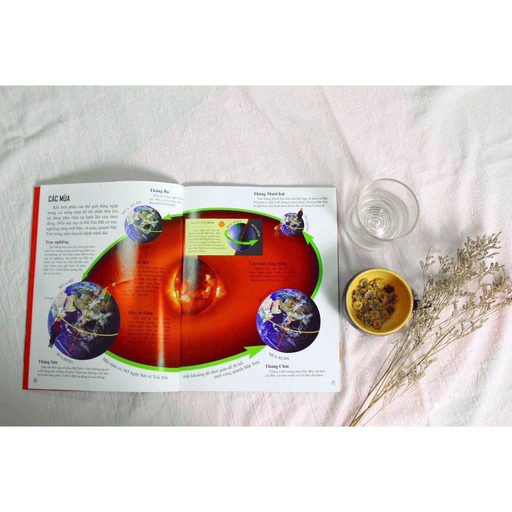 Sách thiếu nhi - Bách khoa tri thức về khám phá thế giới cho trẻ em