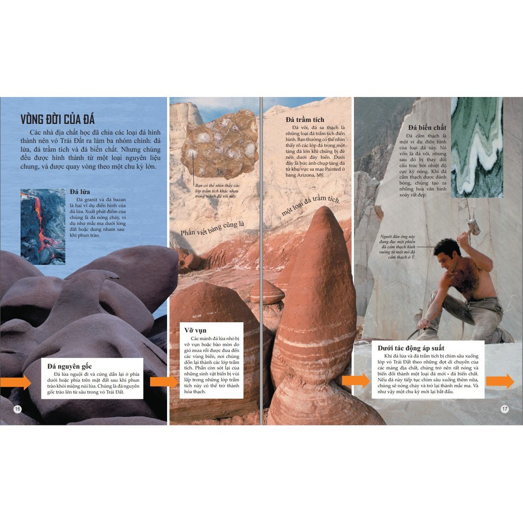 Sách thiếu nhi - Bách khoa tri thức về khám phá thế giới cho trẻ em