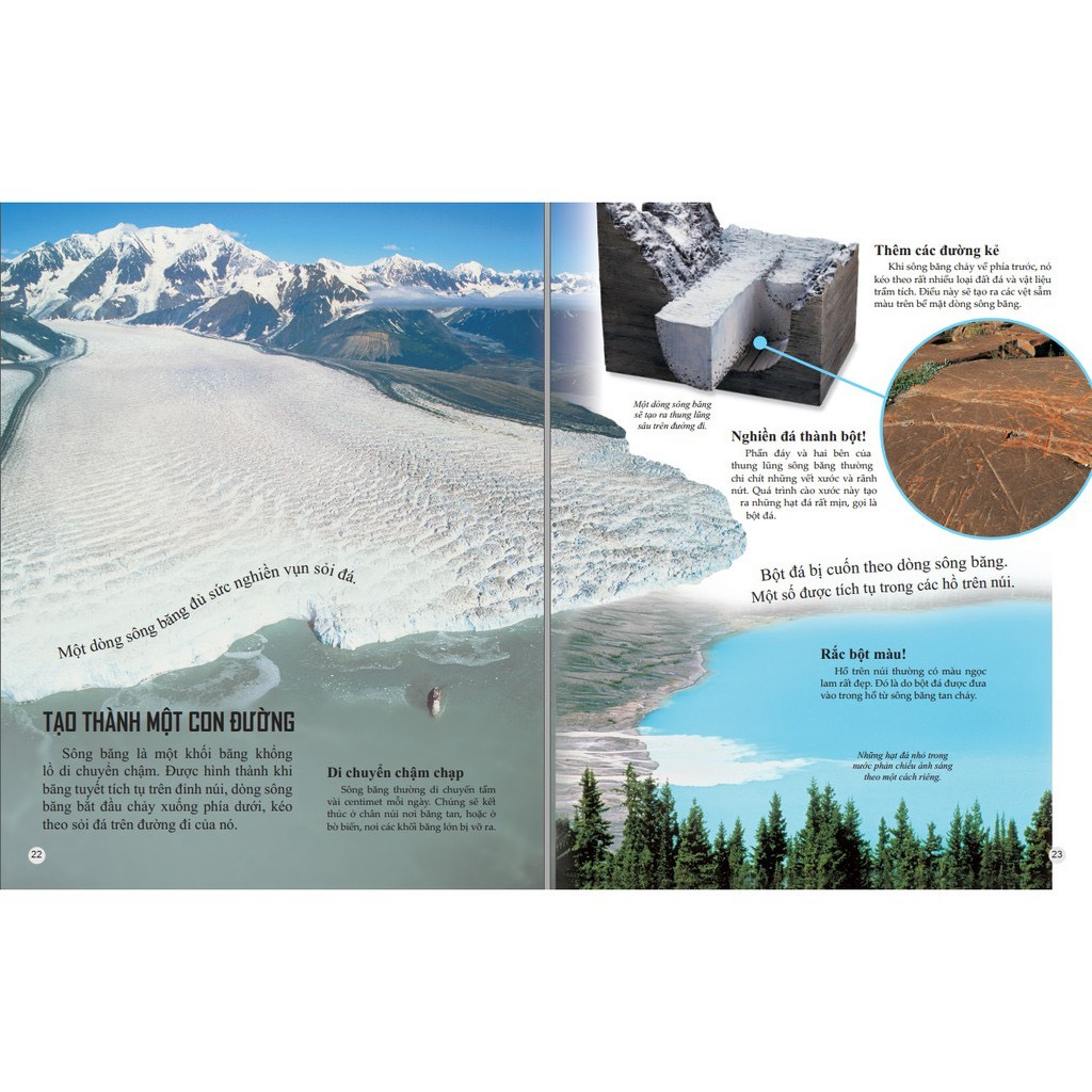 Sách thiếu nhi - Bách khoa tri thức về khám phá thế giới cho trẻ em