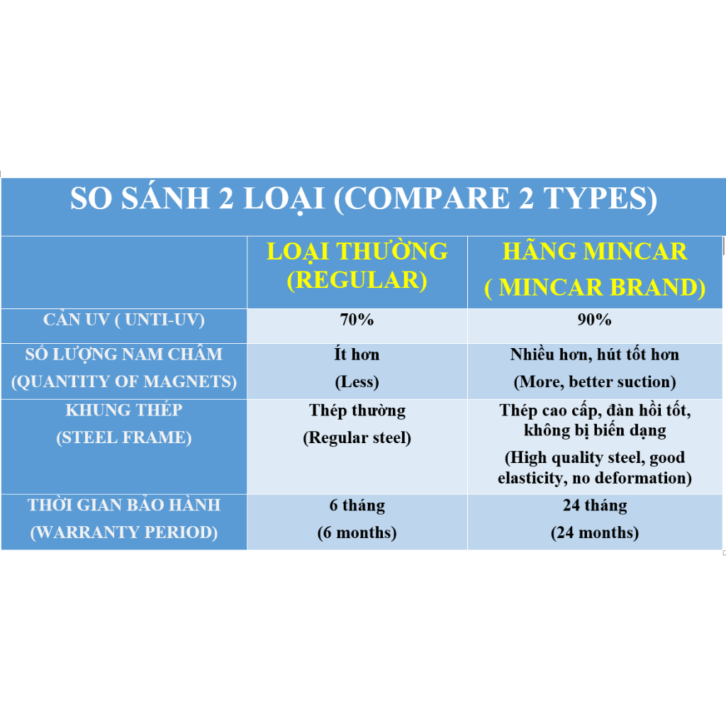 Rèm che nắng nam châm cho xe Kia K5 2022  , hàng loại 1 cao cấp nhất, vừa khít kính