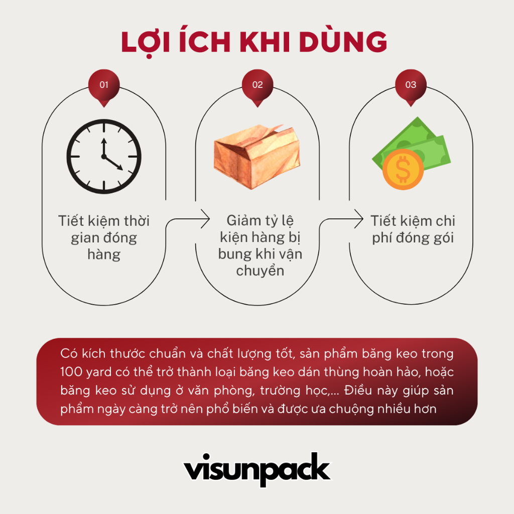 Băng Keo, Băng Dính Trong Suốt 100 Yard Dán Thùng Hộp Đóng Hàng 1 Cuộn Loại 1Kg/Cây