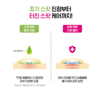 Miếng dán mụn Olive Young care plus spot patch