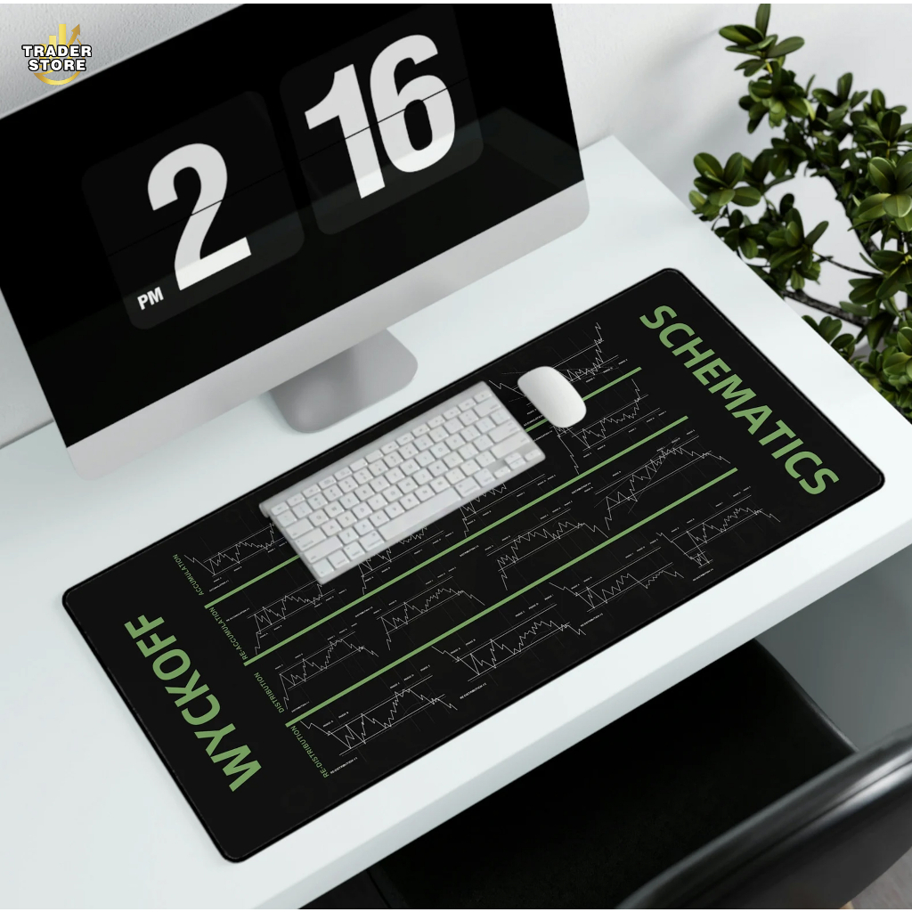 LÓT CHUỘT MÔ HÌNH WYCKOFF cho các TRADER