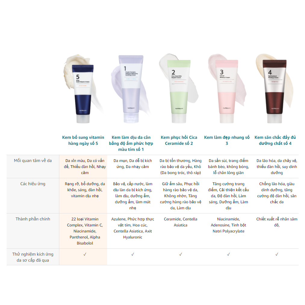 Kem Phục Hồi B5 Numbuzin