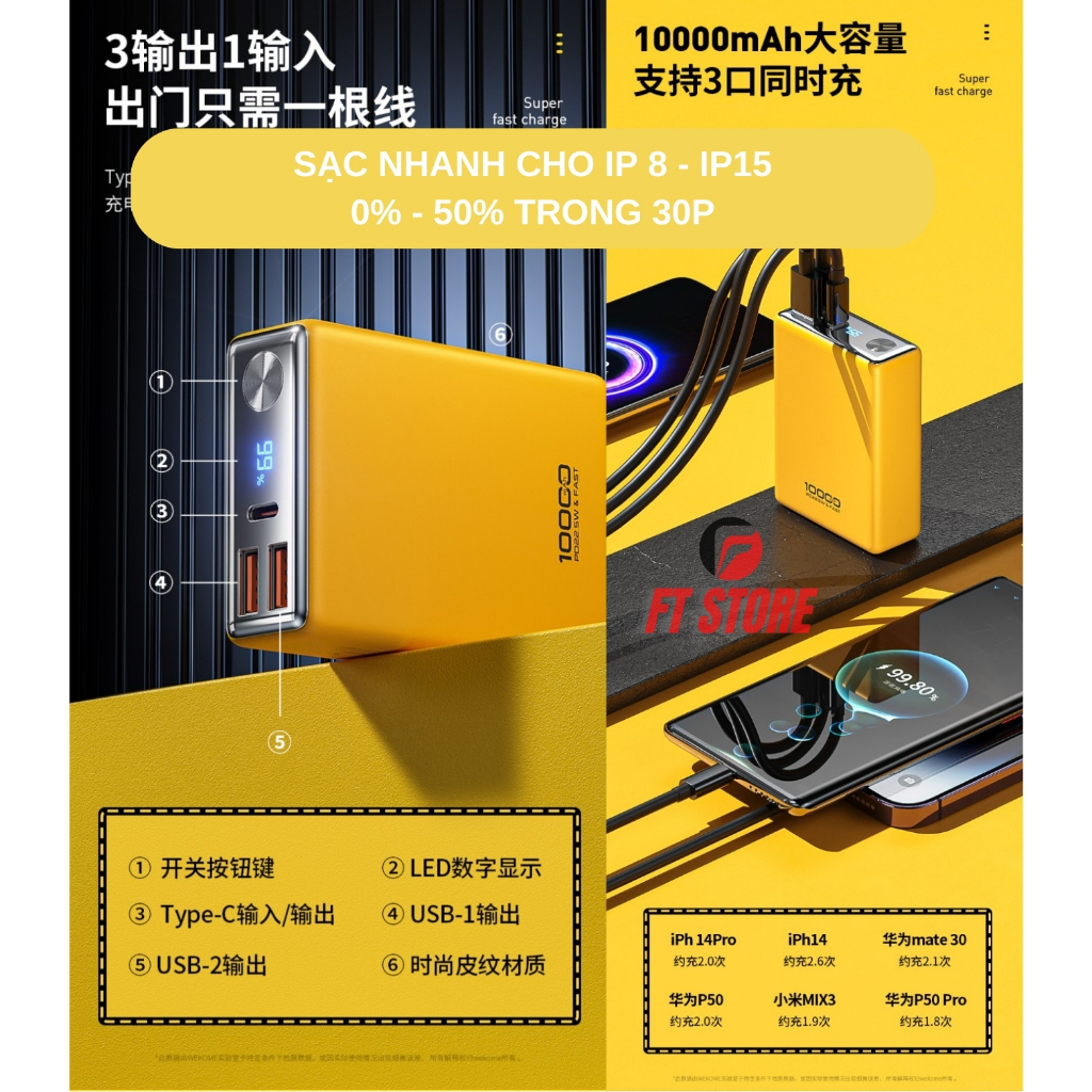 Sạc Dự Phòng WEKOME WP-27 10000mAh,Sạc Nhanh 3 Cổng Đầu Ra USB-A 22.5W PD 20W vỏ bọc da chống bẩn nhỏ gọn
