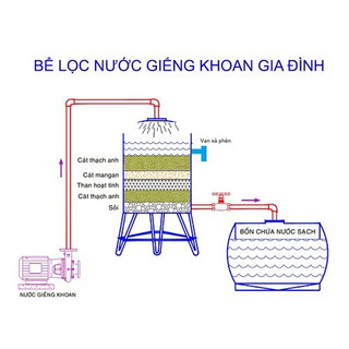 Hạt ALUWAT lọc nước