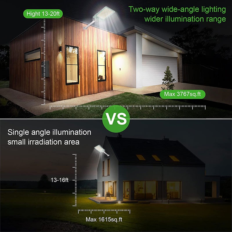 Đèn Năng Lượng Mặt Trời Chống Nước IP 67 Đèn Led Năng Lượng Mặt Trời sân vườn  Tấm pin NLMT rời, Ánh sáng trắng