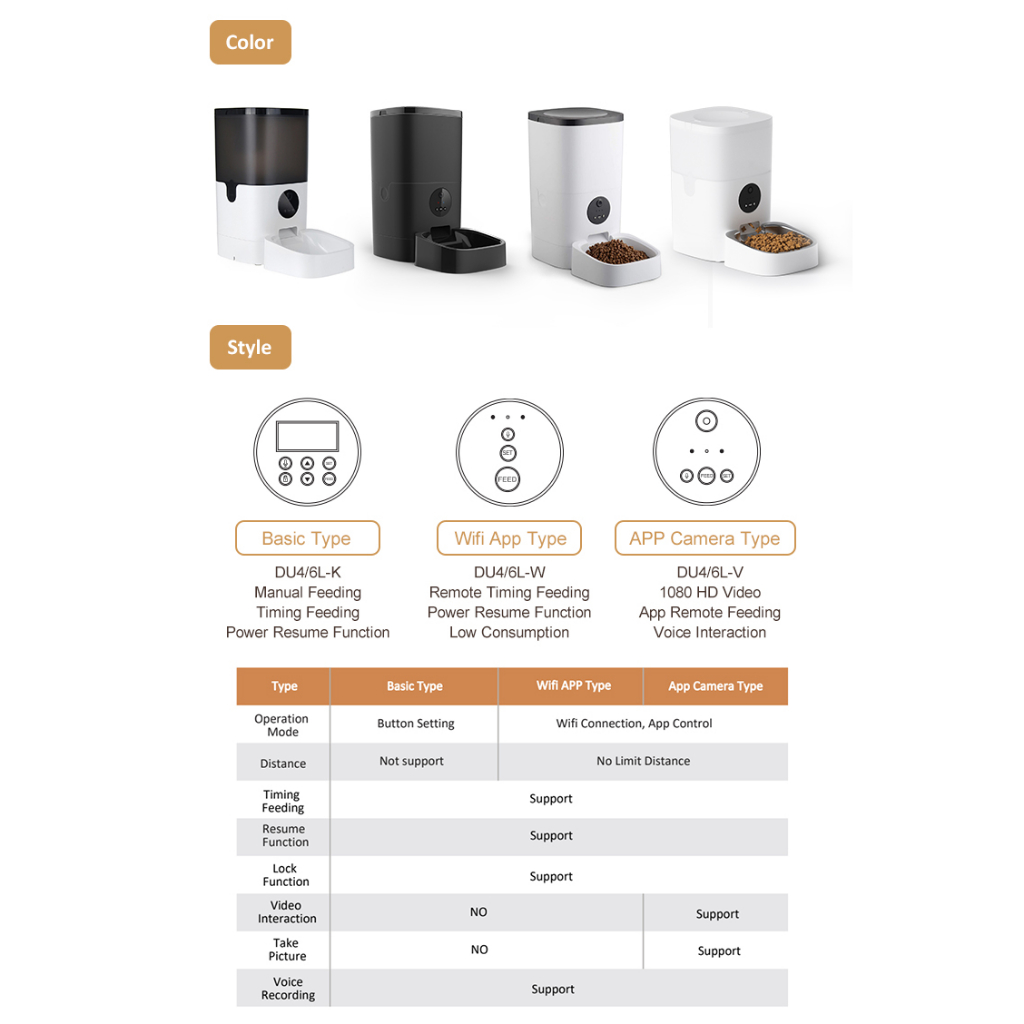 Máy cho ăn tự động, Máy nhả hạt cho chó mèo thông minh có camera theo dõi - DUDU PET