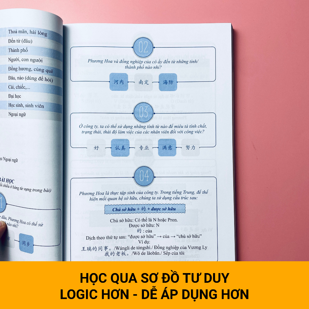 COMBO sách giáo trình tiếng Trung giao tiếp cho người đi làm