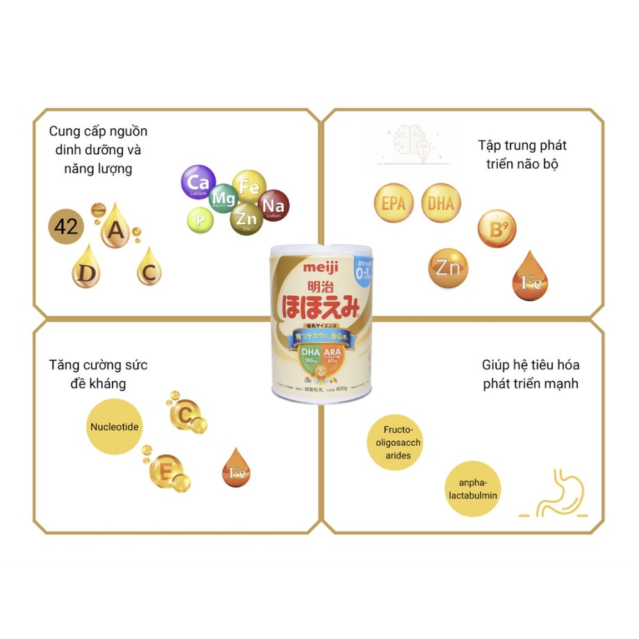 Sữa Meiji Nội Địa Nhật Lon, Thanh Số 0 & Số 9 , 0-1 & 1-3 , Meiji HP , Sữa Công Thức Hộp 800g