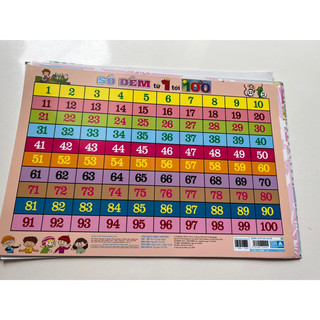 Bảng đếm số từ 1-100 cho bé