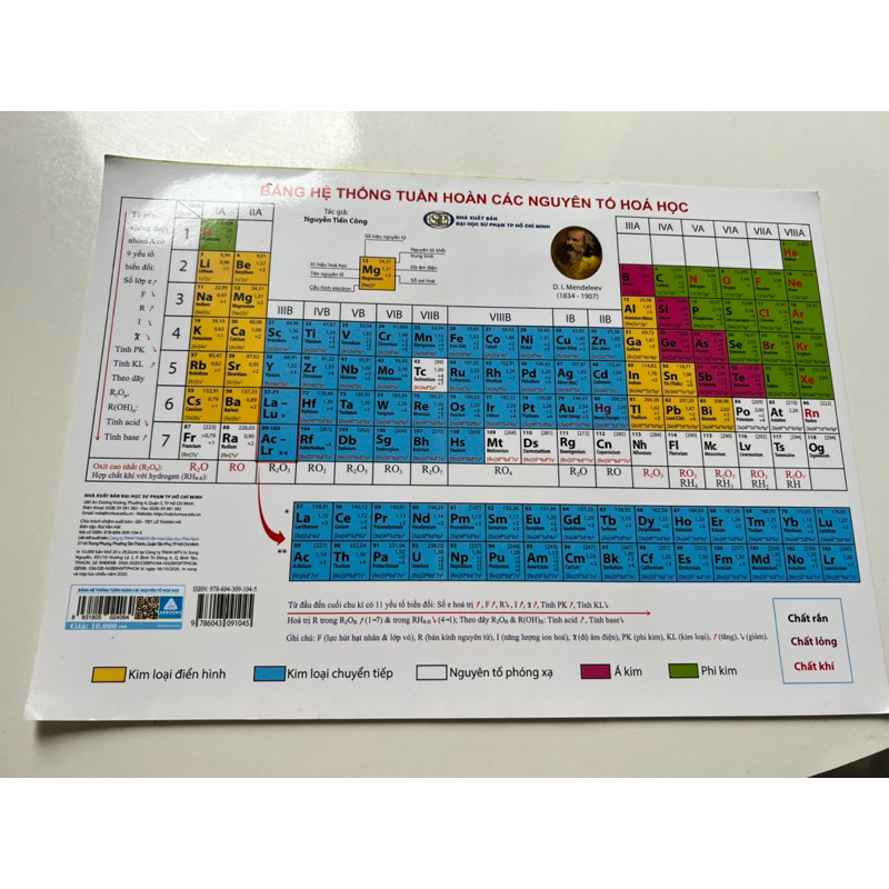 Bảng cộng, trừ, nhân, chia, chữ cái chữ số, động từ bất quy tắc Tiếng Anh, bảng tuần hoàn hóa học