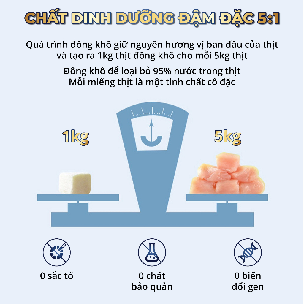 Thức Ăn Sấy Khô MASTERCARE For Pet Thịt Sấy Mix NhIều Loại Mang Hương Vị Cực Thơm Ngon Giàu Dinh Dưỡng 680g