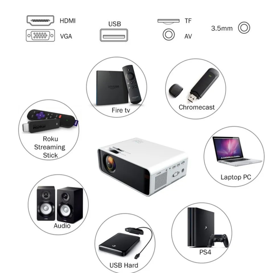 💝Bảo hành 5 năm 💝 Máy chiếu G86 6000 Lumens FULL HD 1080P Máy chiếu Android mini WIFI Máy chiếu di động LCD A80
