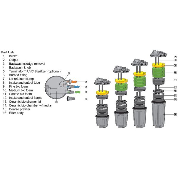 Lọc thùng hồ koi Atman EF 3000 và 6000UV