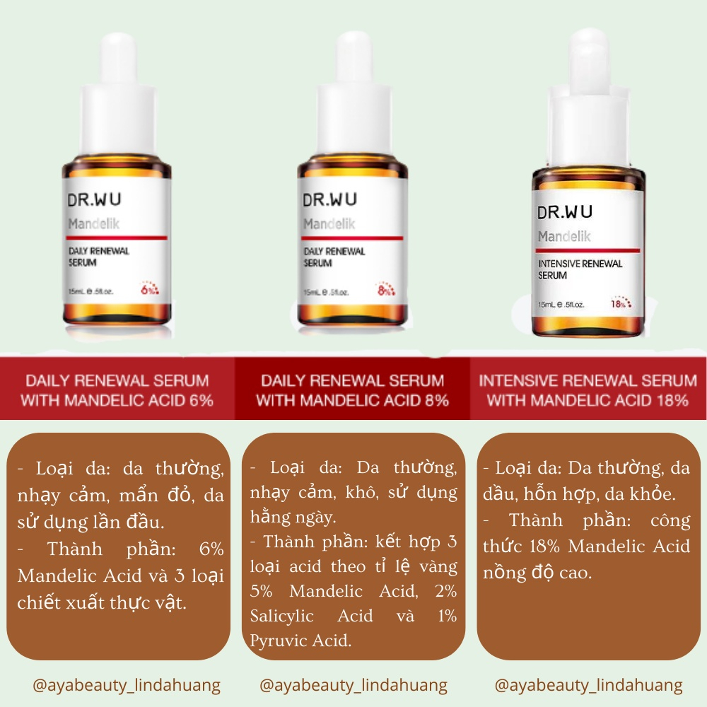 Serum Tái Tạo Da DR.WU Mandelic Acid 18% Mandelik Renewal 30ml Đài Loan