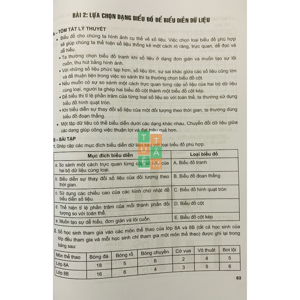 Sách - Bài tập phát triển năng lực Toán 8