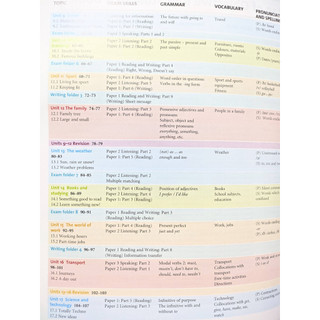Sách - Objective Key - 2nd edition - Student's Book