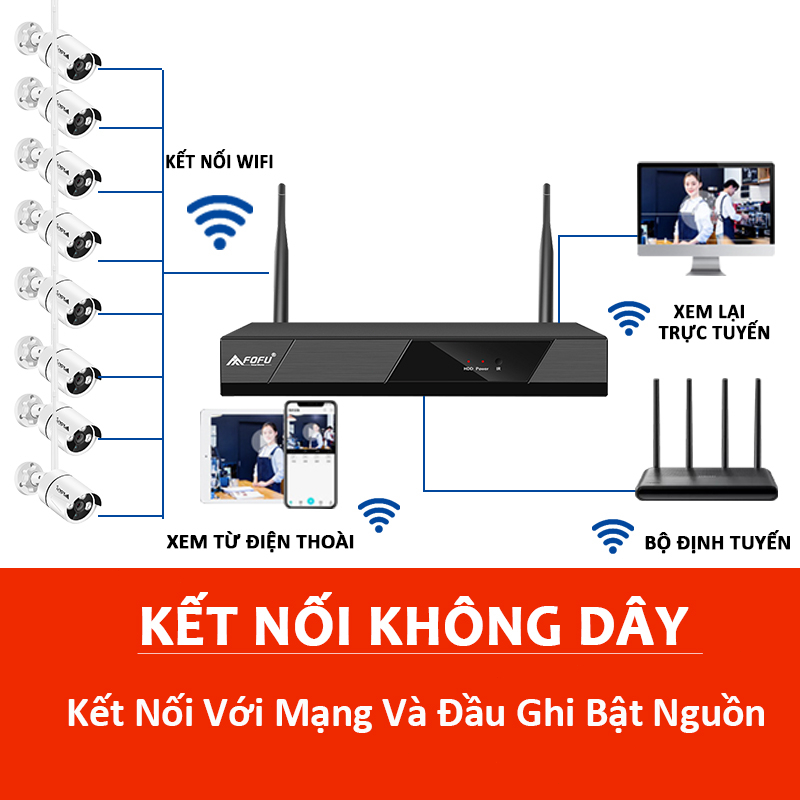 Bộ đầu ghi NVR kit wifi 4 mắt/ 8 mắt camera wifi 3.0