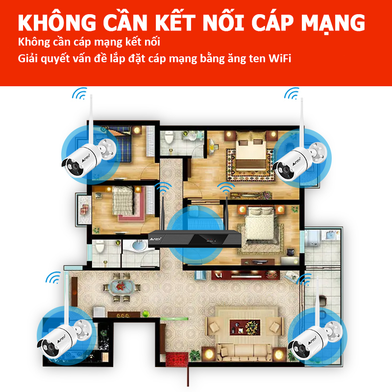 Bộ đầu ghi NVR kit wifi 4 mắt/ 8 mắt camera wifi 3.0